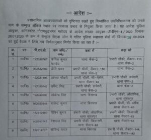 बड़ी ख़बर : गौतमबुद्ध नगर पुलिस कमिश्नरेट में नौ चौकी प्रभारियों के तबादले