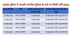 उत्तर प्रदेश पुलिस भर्ती 2023: परीक्षा प्रश्न पत्र और उत्तर कुंजी की जानकारी