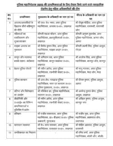  नोएडा पुलिस कमिश्नर लक्ष्मी सिंह को साइबर ऑपरेशन की कमान: यूपी पुलिस की नई रणनीति में बड़ा बदलाव