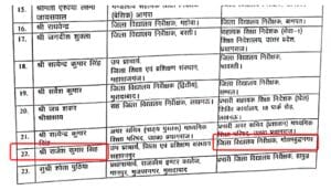 बड़ी ख़बर : गौतमबुद्ध नगर में शिक्षा विभाग में बड़ा बदलाव, राजेश कुमार सिंह बने नए जिला विद्यालय निरीक्षक