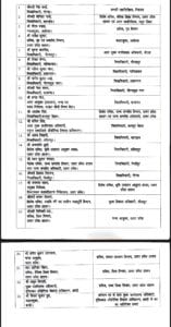 IAS ट्रांसफर लिस्ट 2025: नोएडा की नई डीएम बनीं मेधा रूपम, यूपी में 10 जिलाधिकारी बदले