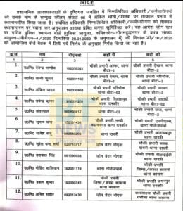 गौतमबुद्धनगर पुलिस कमिश्नरेट में बड़ा फेरबदल, 28 चौकी प्रभारियों को मिली नई जिम्मेदारी, देखें पूरी तबादला सूची 