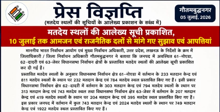 गौतमबुद्धनगर में चुनाव को लेकर बड़ी हलचल: मतदान केंद्रों की नई सूची जारी; जिला निर्वाचन अधिकारी ने 10 जुलाई तक मांगी आपत्तियां